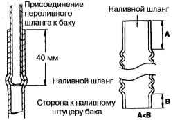 Схема подсоединения наливного шланга