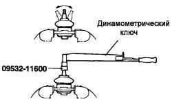 Проверка момента вращения