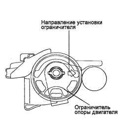 Схема установки ограничителя опоры
