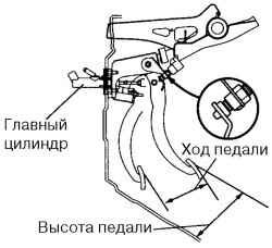 Схема регулировки педели сцепления