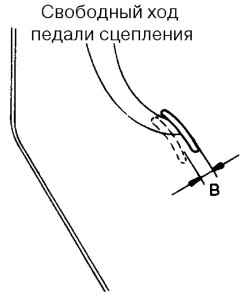 Свободный ход педали сцепления