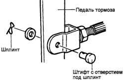Подсоединение вилки толкателя
