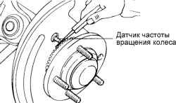 Датчик частоты вращения колеса