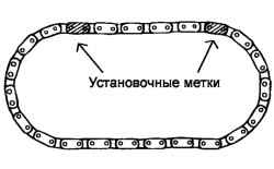 Цепь привода ГРМ