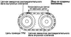 Совмещение звездочки распределительного вала с установочной меткой на крышке переднего подшипника
