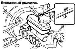 Бачок с тормозной жидкостью