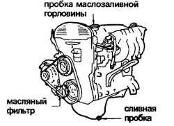 Сливные и заправочные масляные пробки бензинового двигателя