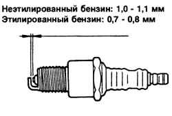 Проверка свечи зажигания