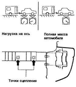 Проверка нагрузки на ось и вылет точки сцепления