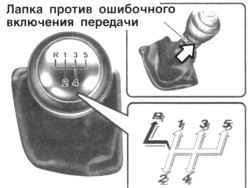 1.6.5 Управление механической коробкой передач