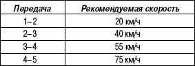 1.7.4 Таблица 1.3. Рекомендуемые для переключения передач скорости движения