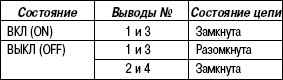 2.11.17 Таблица 2.16. Проверка цепи реле вентилятора