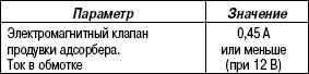 2.11.19 Таблица 2.18. Данные для регулировок и контроля