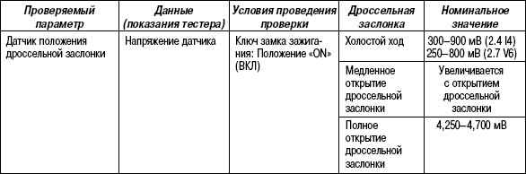 2.11.40 Таблица 2.38. Проверка с помощью тестера HI-SCAN (PRO)
