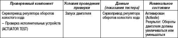 2.11.41 Таблица 2.39. Проверка с помощью тестера HI-SCAN (PRO)