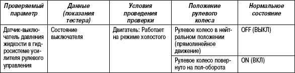 2.11.52 Таблица 2.50. Проверка датчика с помощью тестера HI-SCAN (PRO)