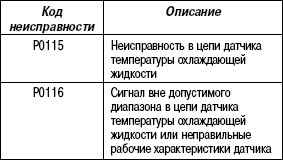 2.11.59 Таблица 2.57. Параметр диагностики