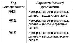2.11.61 Таблица 2.59. Параметр диагностики