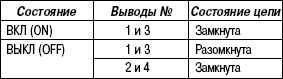 2.11.9 Таблица 2.8. Проверка цепи реле вентилятора