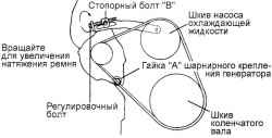 2.1.12 Регулировка ремня привода генератора