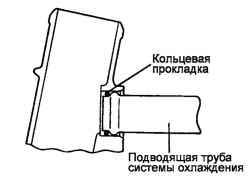2.3.3 Снятие и установка датчика температуры охлаждающей жидкости