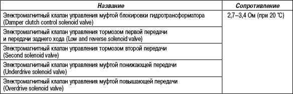 3.5.13 Таблица 3.12. Номинальное значение