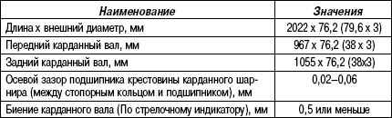 3.5.22 Таблица 3.21. Технические характеристики карданного вала
