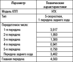 3.5.3 Таблица 3.2. Техническая характеристика (МКП)
