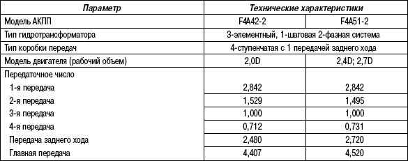 3.5.8 Таблица 3.7. Технические характеристики автоматических коробок передач