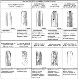 4.2 Колеса и шины