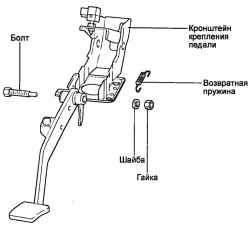 6.1.5 Снятие, проверка и установка педали тормоза