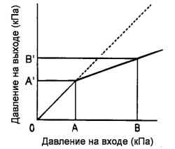 6.1.7 Регулятор давления задних тормозов