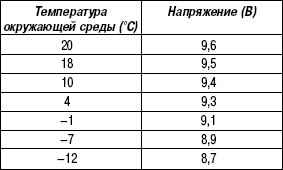 7.3.11 Аккумуляторная батарея