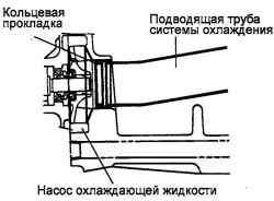 Схема установки новой кольцевой прокладки