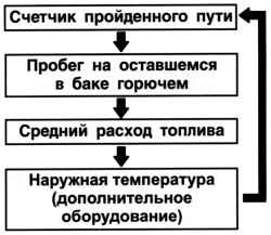 Схема переключения режимов