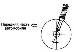 Продольный наклон оси поворота
