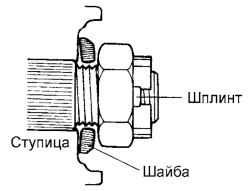 Установка шайбы и гайки крепления вала привода
