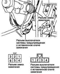 Выводы разъема замка зажигания