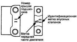 Идентификационные метки на крышках подшипников