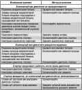2.6.6 Проверка неисправностей