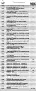 2.6.9 Система самодиагностики