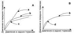 6.6 Антиблокировочная система тормозов