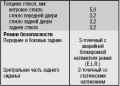 7.1 Технические данные