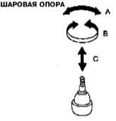 10.3 Проверка состояния и замена шаровых опор передней подвески