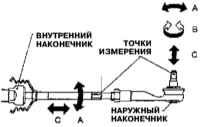 10.4 Проверка состояния рулевых тяг