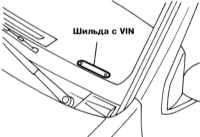1.2 Идентификационные номера автомобиля