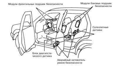 2.2.3 Система дополнительной безопасности (SRS)