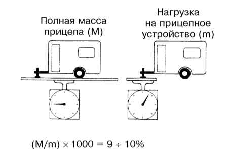 2.5.7 Перевозка грузов, буксировка прицепа