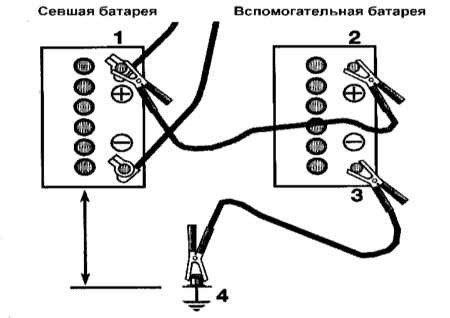 2.6.4 Запуск двигателя от вспомогательного источника питания