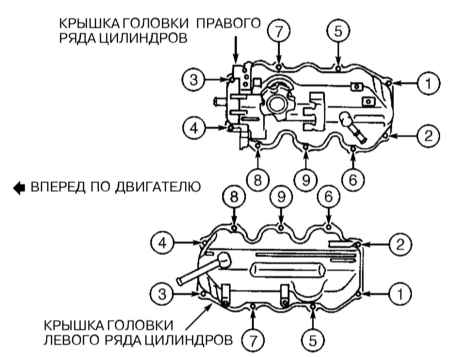 4.7 Снятие, проверка состояния и установка головки цилиндров